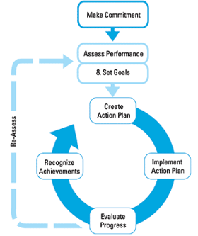 Guidelines for Energy Management